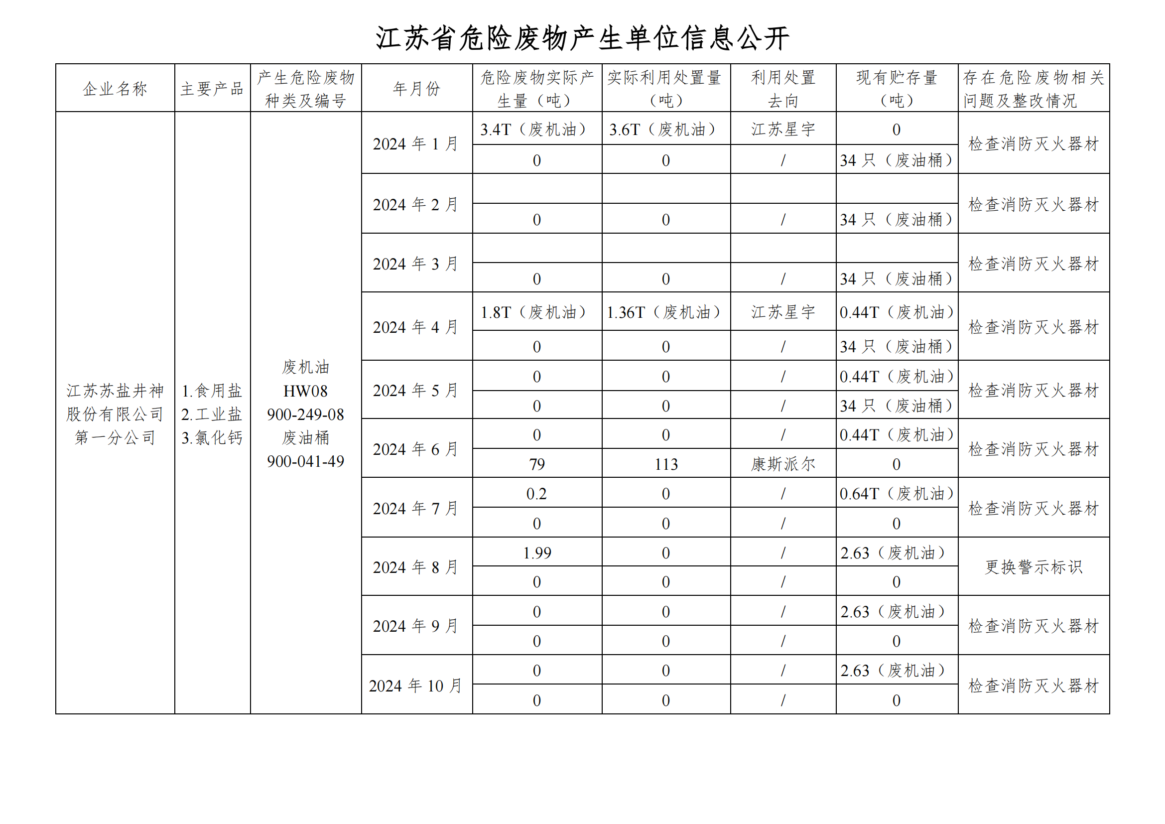 2024.10在公司网站进行危废信息_00.png